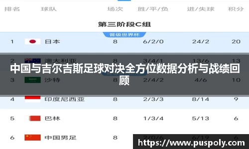 bwin必赢中国与吉尔吉斯足球对决全方位数据分析与战绩回顾